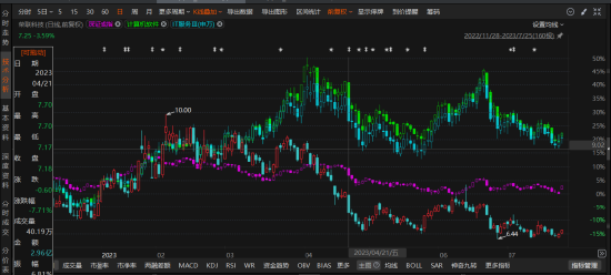 科元网  荣联科技两收警示函，索赔区间如何界定？