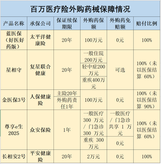 易配资 DRG医改下百万医疗险竞速！外购药责任纳入保障范围，消费者该如何选购？