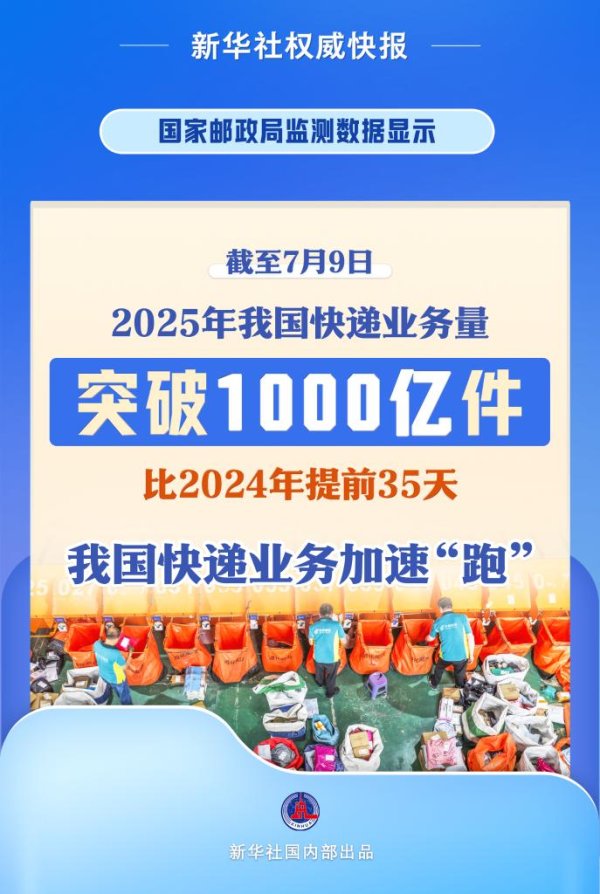 千层金配资 新华社权威快报丨突破1000亿件！今年我国快递业务加速“跑”