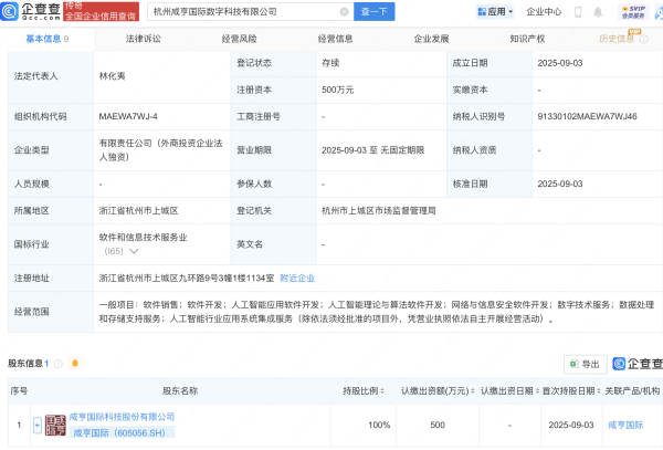锦鲤配资 咸亨国际新设数字科技公司，含AI业务